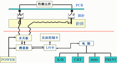 ICT֪ʶ